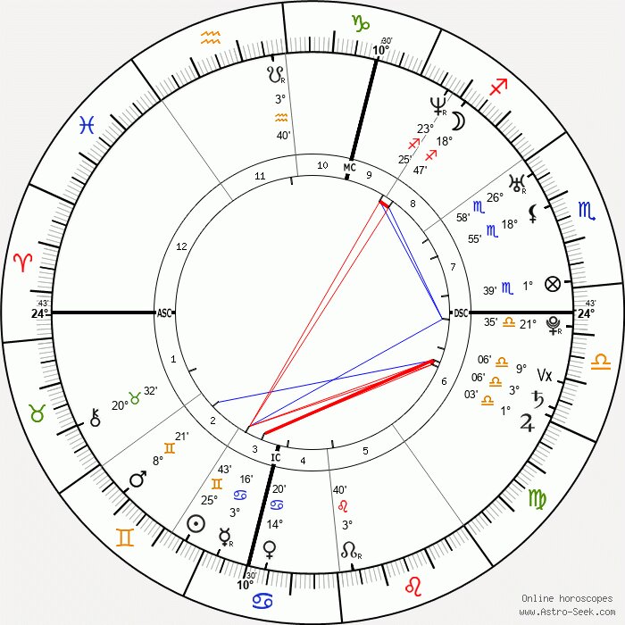 moon in the 8th house in sagittarius