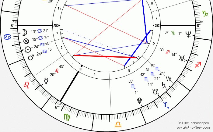 saturn in the 5th house