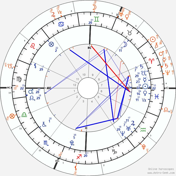 saturn return in the 7th house in aries