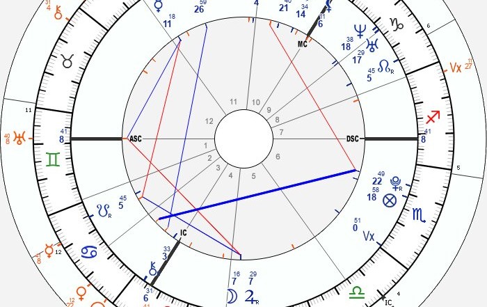 uranus conjunct ascendant in gemini transit
