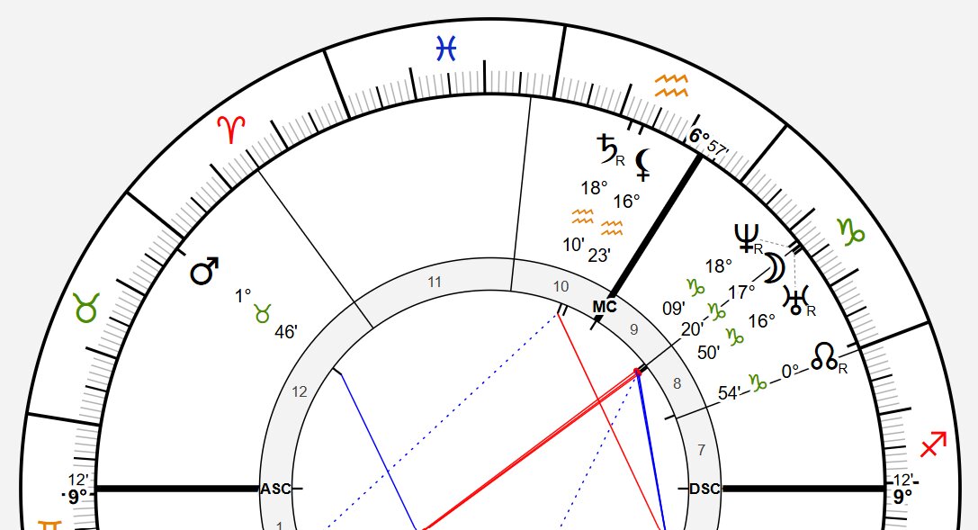 saturn in the 10th house
