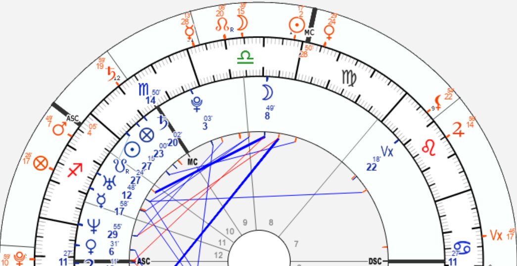 saturn return 10th house