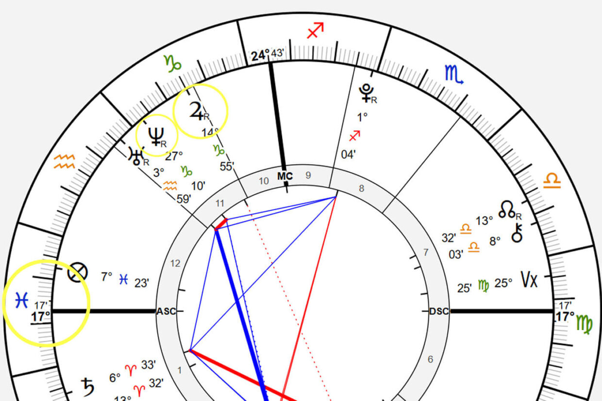 pisces rising