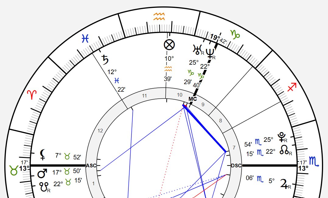 saturn in the 11th house