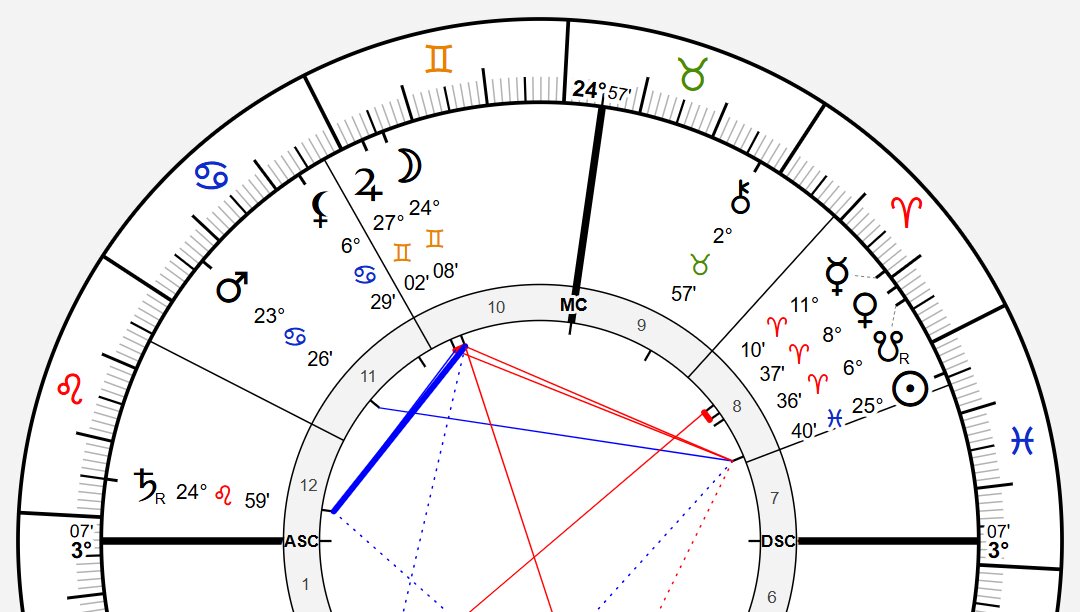 saturn in the 12th house