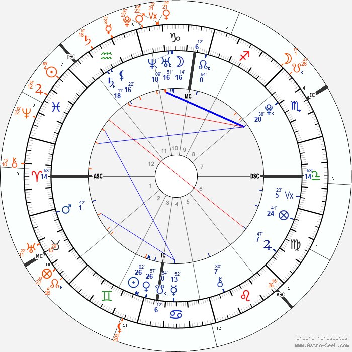 saturn return in the 11th house