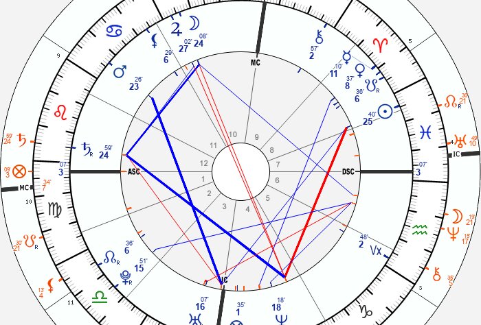 saturn return in the 12th house