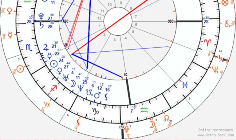 solar return moon in the 4th house