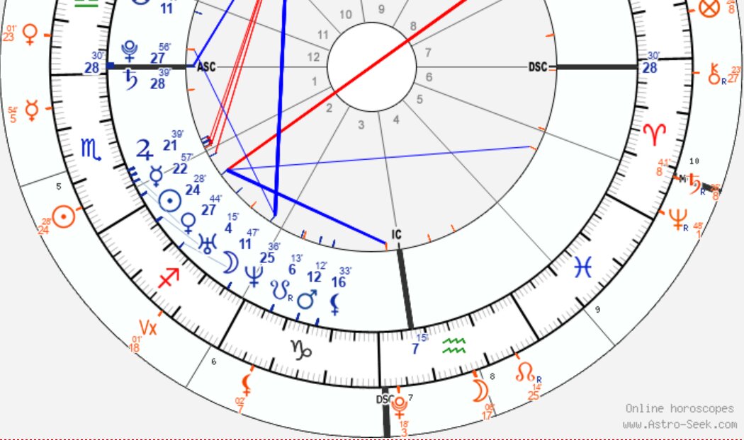 solar return moon in the 4th house
