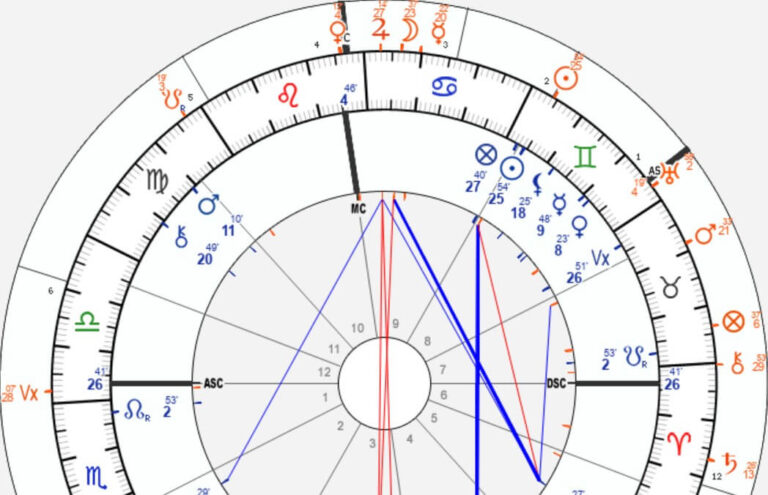solar return sun in the 8th house