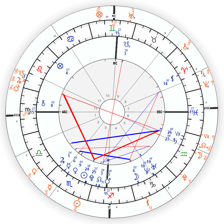 Example astrology chart used for a personal reading